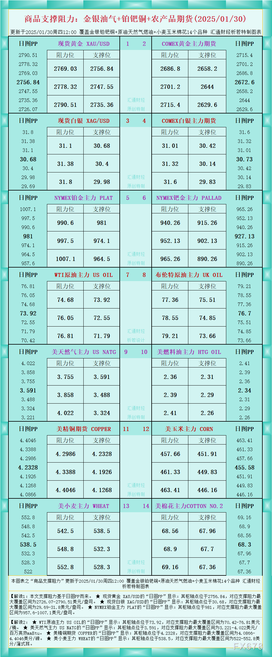 在3月20日的纽约市场收盘时，主要股指期货呈现出不同的表现，标普500股指期货下跌了0.20%，道琼斯工业平均指数期货微涨0.03%，而纳斯达克100股指期货则出现了0.26%的下跌。