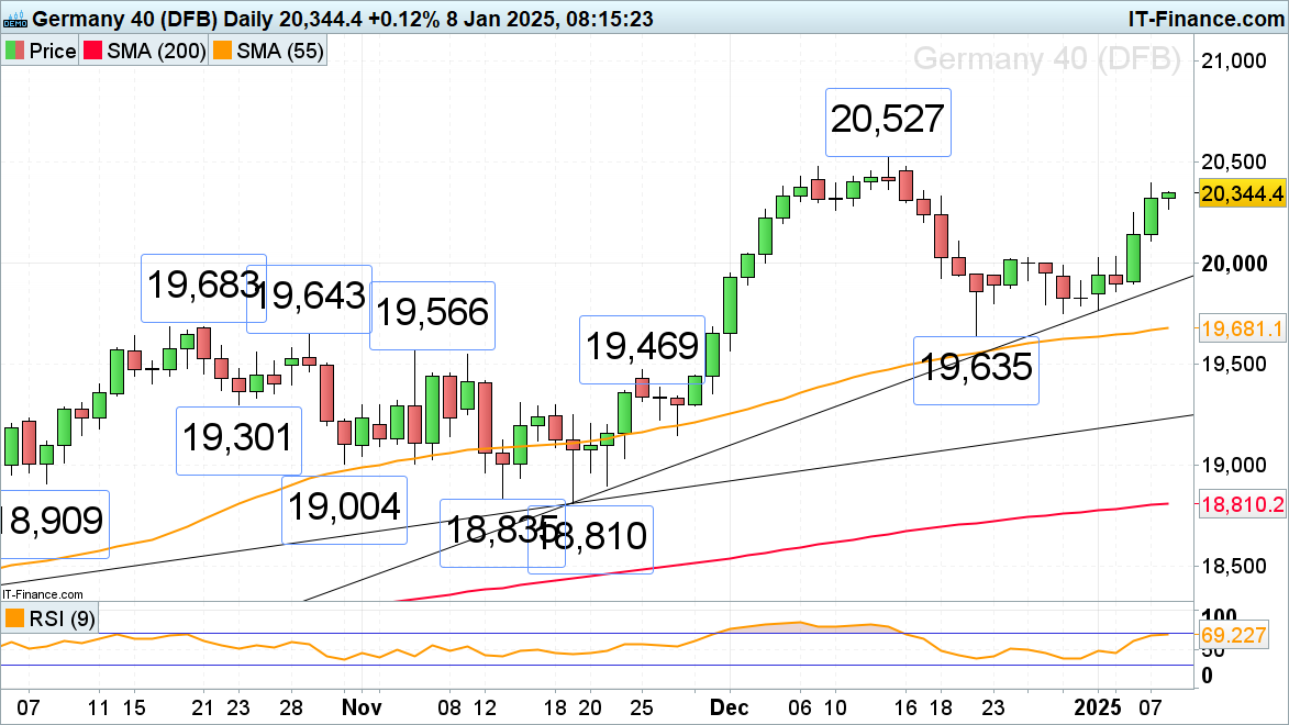 TrendForce：2024年全球前十大IC设计业者营收合计约2498亿美元 同比增长49%