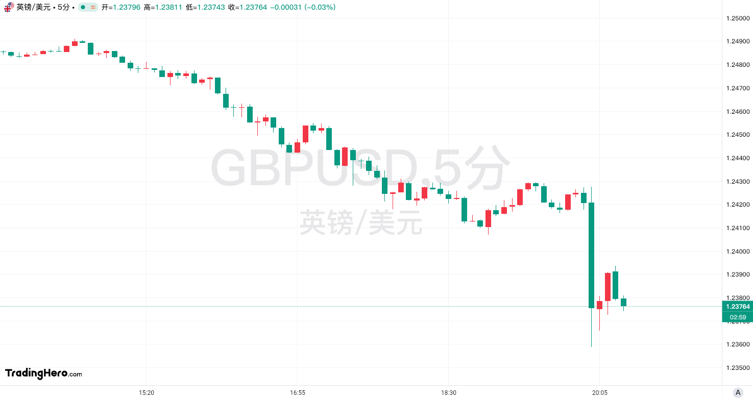 英特尔(INTC.US)迎来利好：阿斯麦(ASML.US)新型光刻机已启动生产 初步数据令人振奋