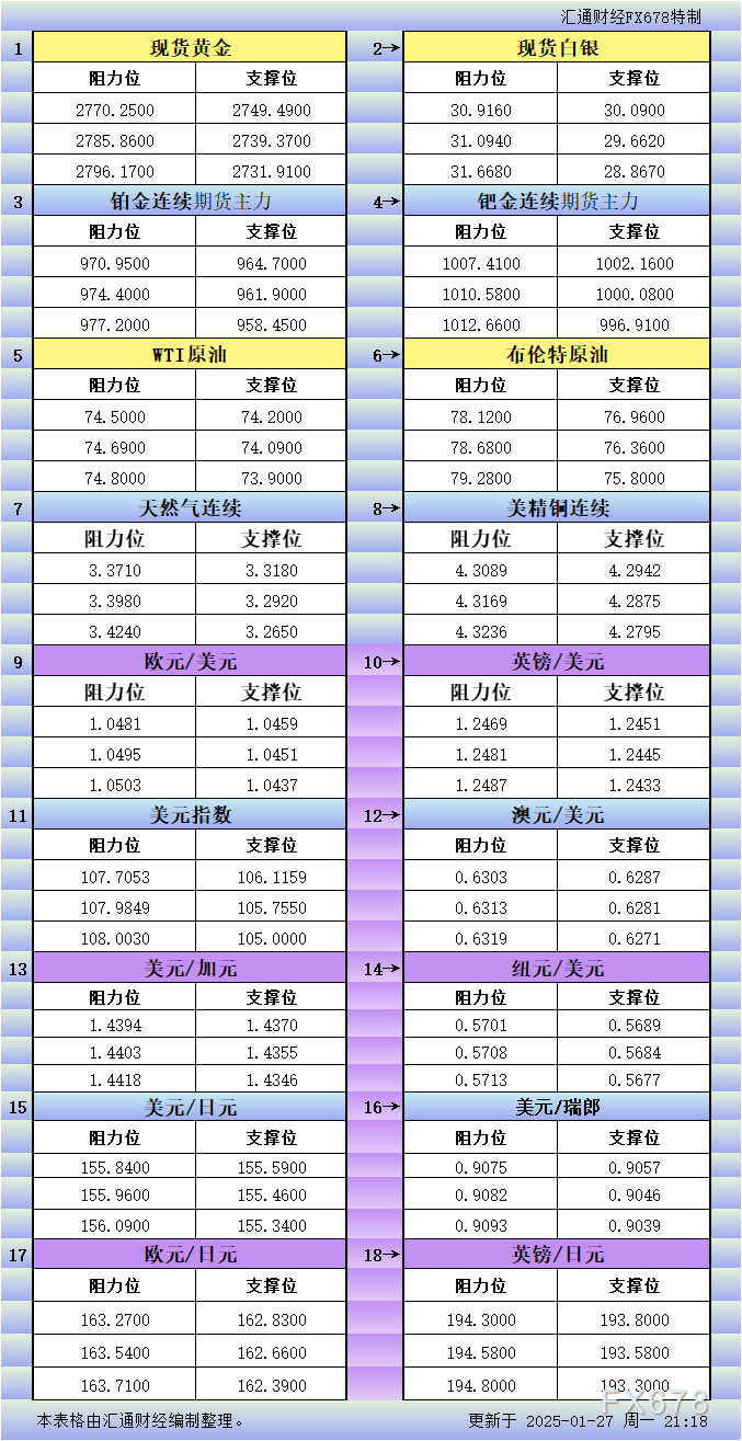 日经225指数报告