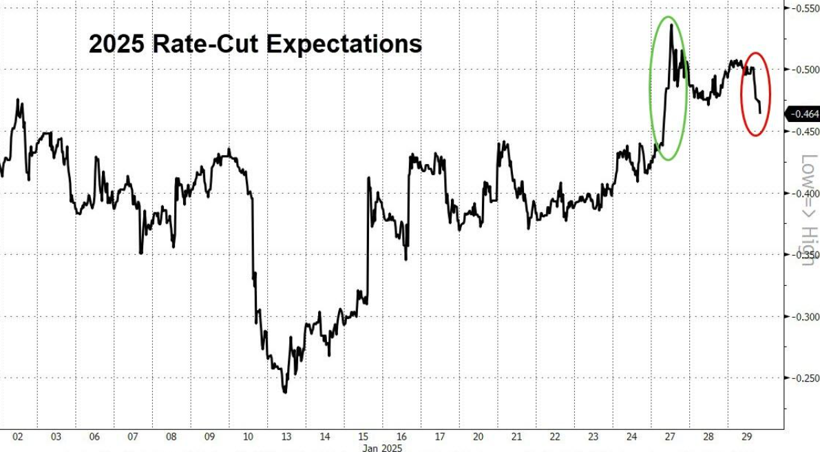 澳大利亚S&P/ASX200指数在周五开盘时出现下滑
