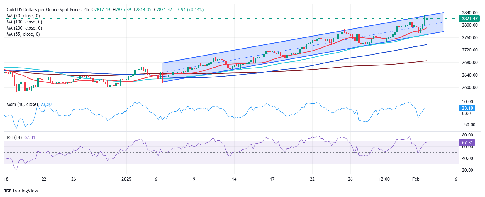 声网(API.US)股价上涨超过8% ，与OpenAI展开实时API合作