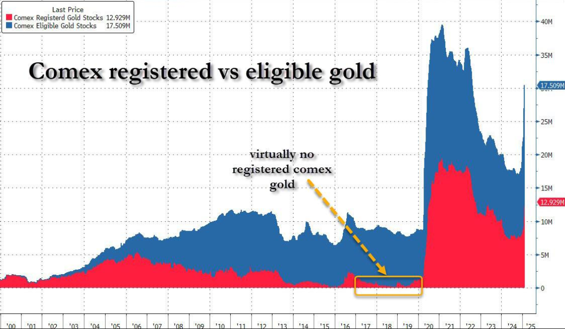 LME 金属期货走势：期铜、期铝、期锌涨势明显