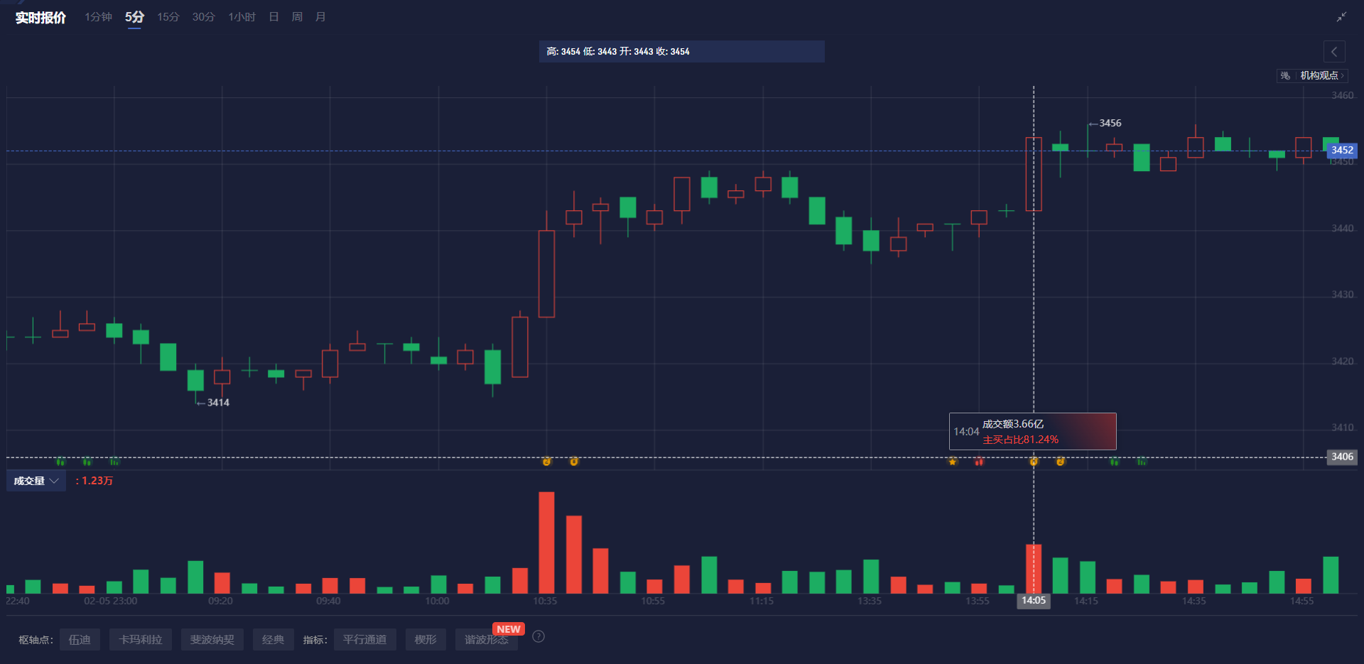 Nymex