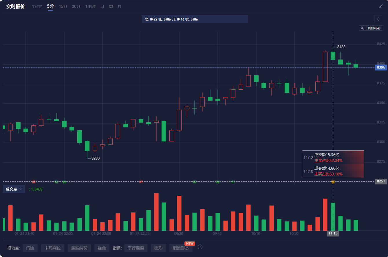 特斯拉(TSLA.US)空头在特朗普当选后面临挑战，准备迎接新的“做空浪潮”?