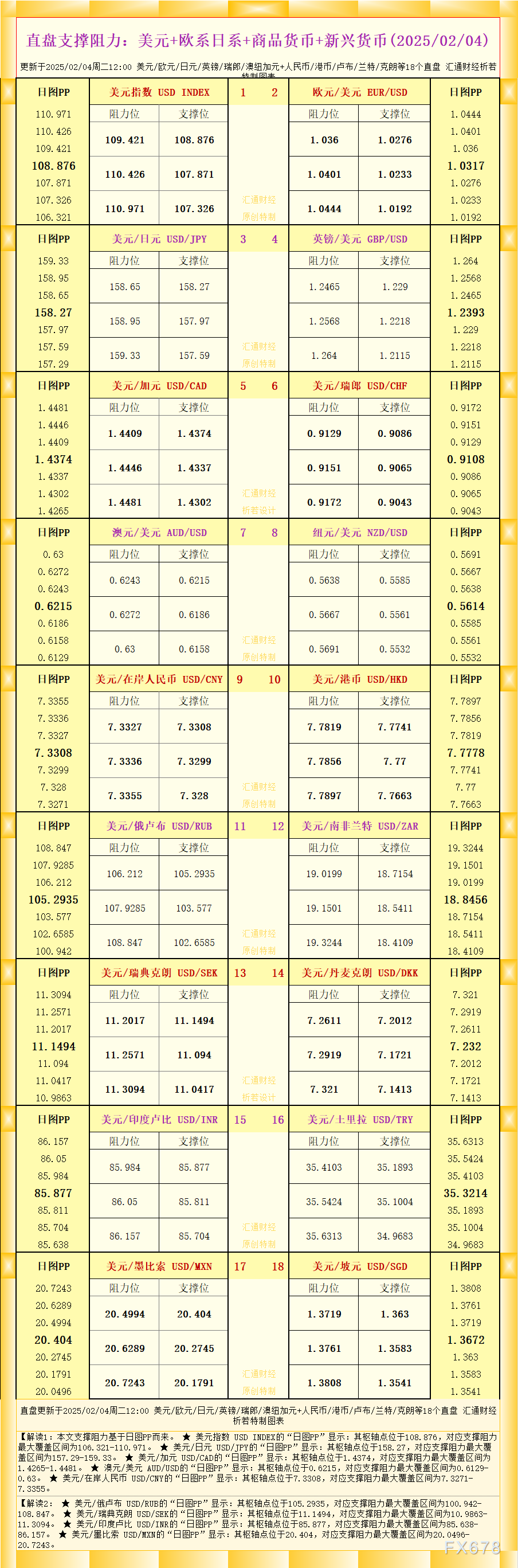 富时中国A50指数期货最新动向