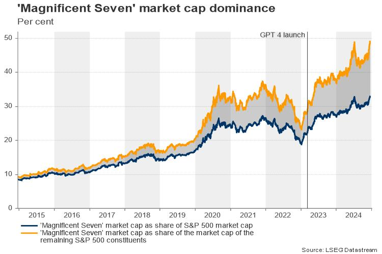 Canalys：2025年全球云服务支出预计增长19%