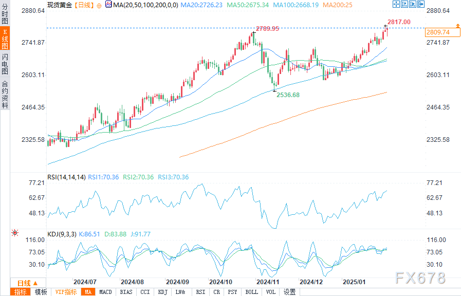 德国DAX30指数3月13日（周四）收盘下降108.13点，跌幅为0.48%，报22559.63点；