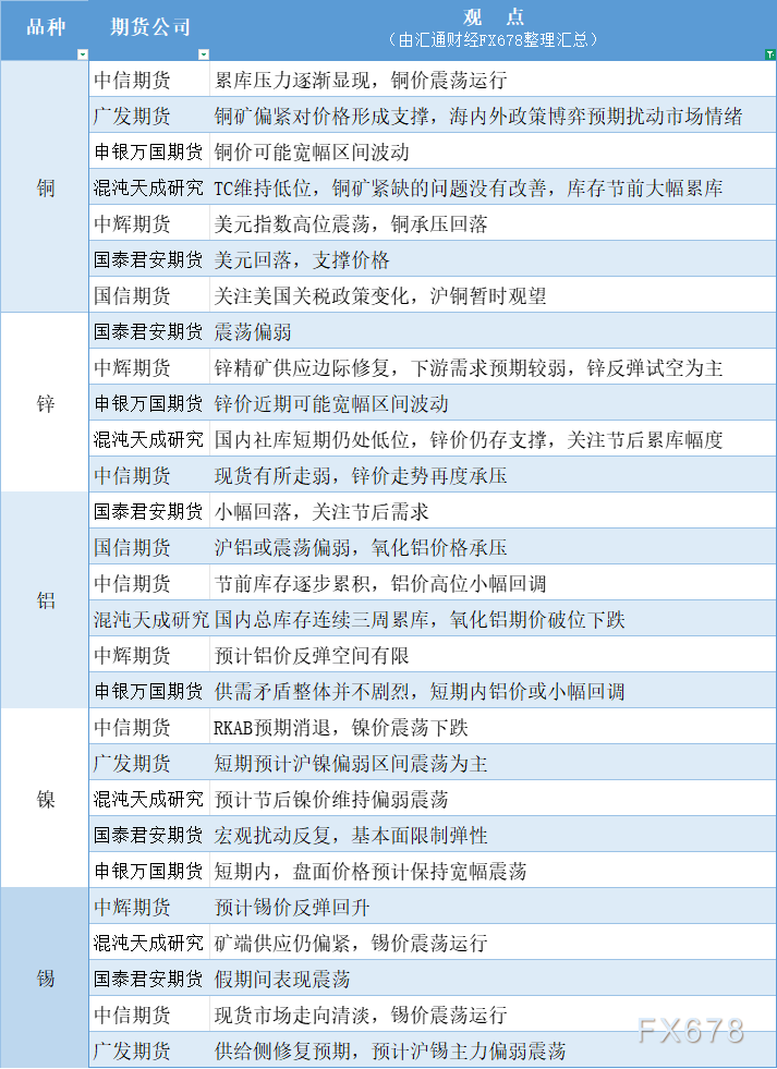 巴西总统卢拉发出警告：对巴西征税或引发全球通胀风险