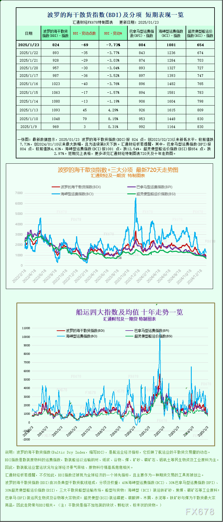 巴西石油与天然气能源部长Silveira表示：巴西将继续支持欧佩克+合作。