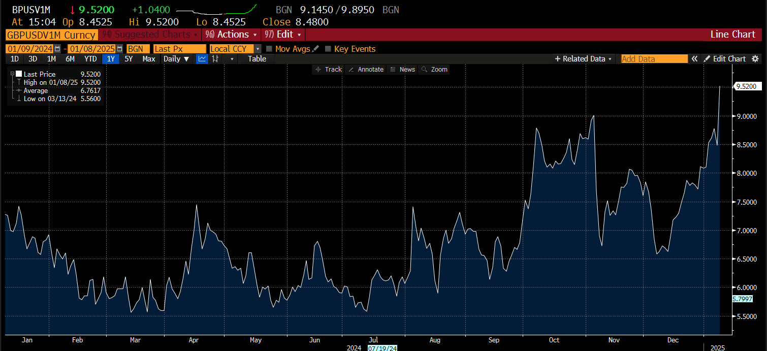 Nymex