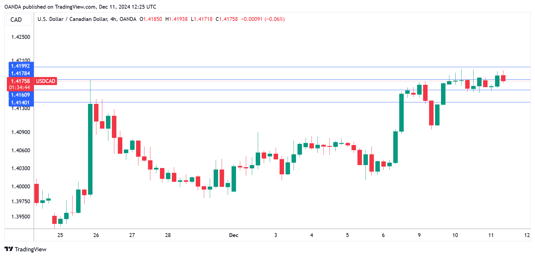 Zoom(ZM.US)视频会议业务面临挑战，财报指引不佳