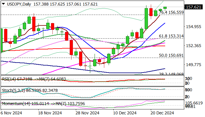 Presentation of Financial Markets