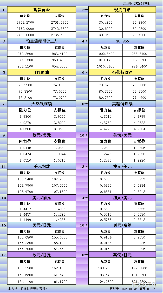 国泰航空(00293)：保持全球最佳航企前五 今年将引入更多升级波音机