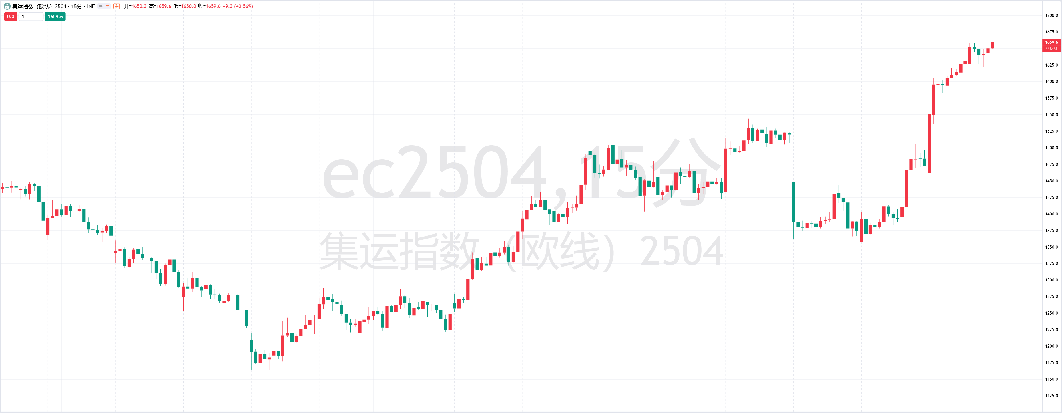 香港证监会首次召开虚拟资产咨询小组会议