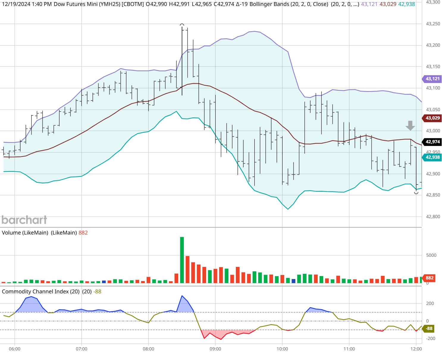 周一（2月24日）美市盘前，黄金价格（XAU/USD）因美元疲软而小幅上涨，接近2950美元。分析师指出，美元走弱与德国联邦选举结果密切相关。尽管极右派政党“德国选择党”（AfD）获得了20%的选票，但基民盟（CDU）以208席占据领先地位，相比AfD的152席具有明显优势。选举结果推动欧元走强，促进了美元的贬值，进一步推高了黄金价格。
